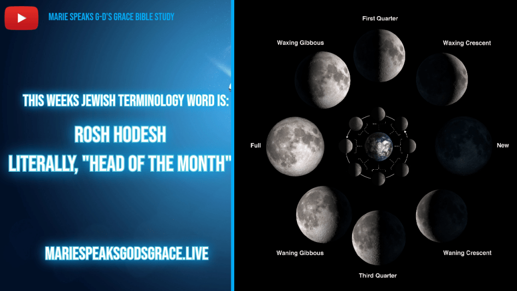 This week’s Jewish terminology word is: Rosh&nbsp;Hodesh